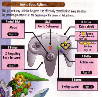 N64 Zelda: Ocarina of Time Controls Artwork