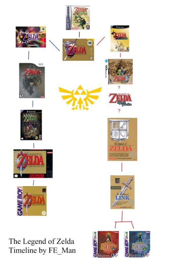 The Legend Of Zelda Skyward Sword Story Takes Place Before Ocarina Of Time In The Timeline Video Games Blogger