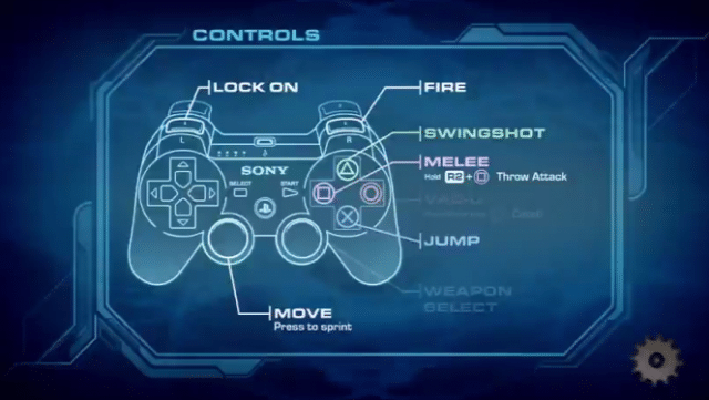 Ratchet & Clank: All 4 One Control Layout