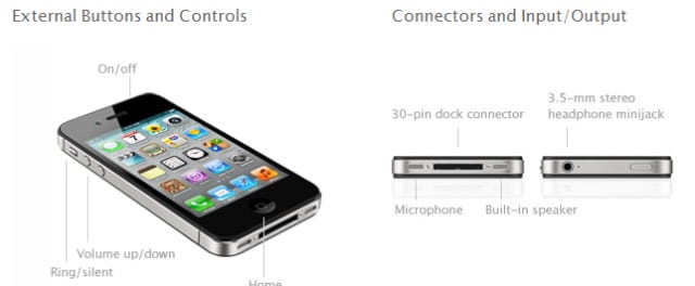 iPhone 4S Buttons & Controls Pic