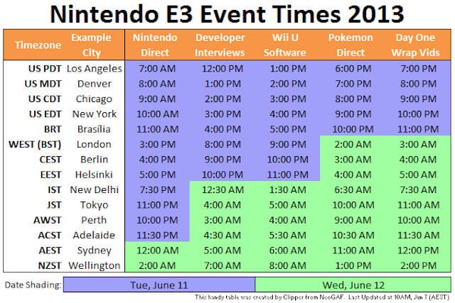 E3 2013 Nintendo Press Conference