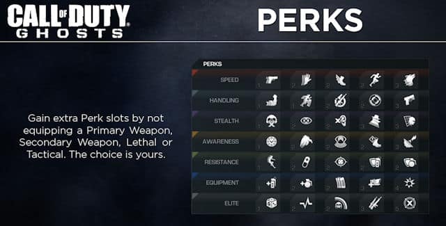 Call of Duty Ghosts Perks Guide