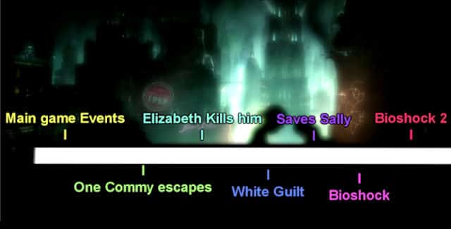 BioShock Infinite: Burial at Sea Episode 2 Ending Explained