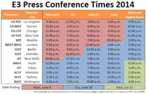 E3 2014 Press Conferences