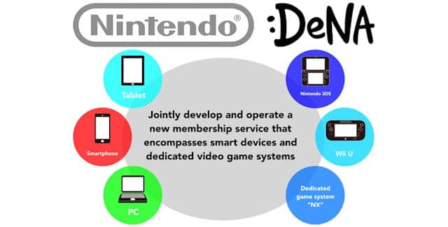 Nintendo & DeNA Mobile Games Development