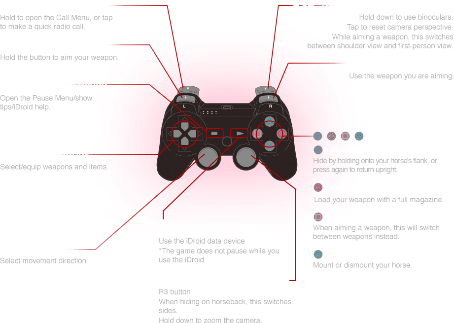 Metal Gear Solid 5: The Phantom Pain PS3 Horseback Controls - Action Type