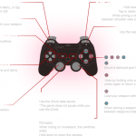 Metal Gear Solid 5: The Phantom Pain PS3 Horseback Controls - Shooter Type