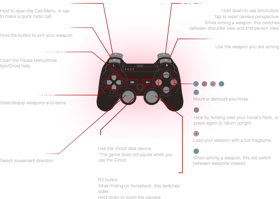 Metal Gear Solid 5: The Phantom Pain PS3 Horseback Controls - Shooter Type