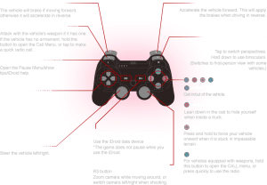 Metal Gear Solid 5: The Phantom Pain PS3 Vehicle Controls - Shooter Type