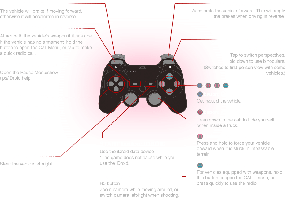 Metal Gear Solid 5: The Phantom Pain PS3 Vehicle Controls - Shooter Type