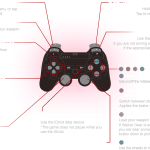 Metal Gear Solid 5: The Phantom Pain PS3 Walker Gear Controls - Shooter Type