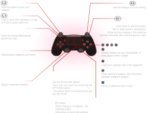 Metal Gear Solid 5: The Phantom Pain PS4 Horseback Controls - Action Type