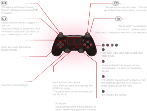 Metal Gear Solid 5: The Phantom Pain PS4 Vehicle Controls - Action Type