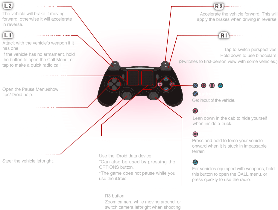 Metal Gear Solid 5: The Phantom Pain PS4 Vehicle Controls - Shooter Type