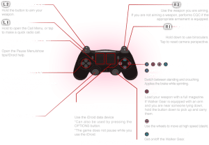 Metal Gear Solid 5: The Phantom Pain PS4 Walker Gear Controls - Action Type