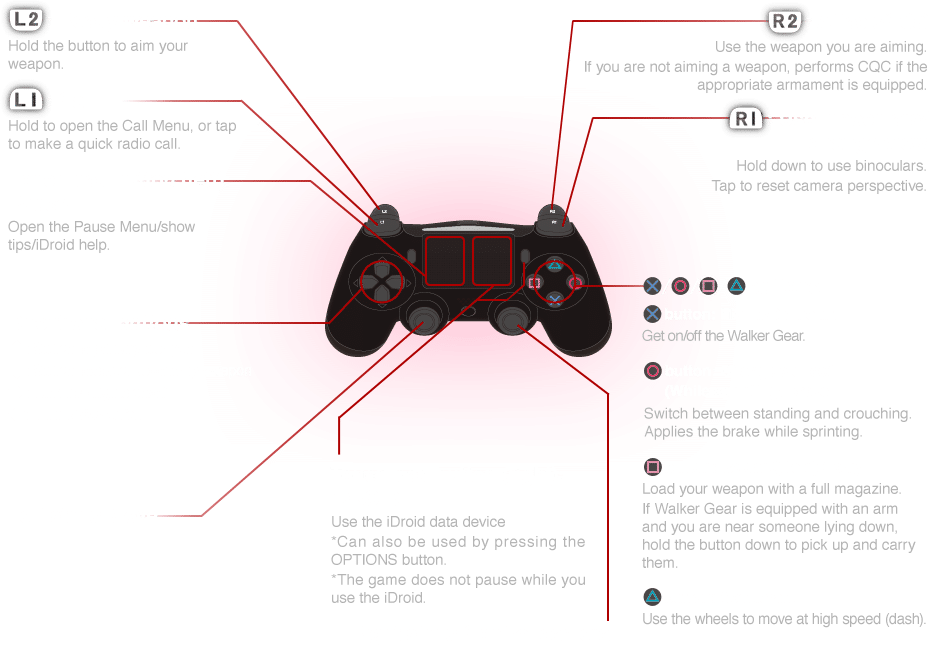 Metal Gear Solid 5: The Phantom Pain PS4 Walker Gear Controls - Shooter Type