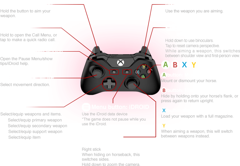 Metal Gear Solid 5: The Phantom Pain Xbox One Horseback Controls - Shooter Type