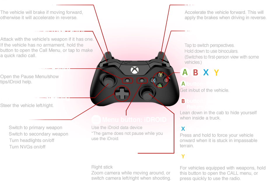Metal Gear Solid 5: The Phantom Pain Xbox One Vehicle Controls - Shooter Type