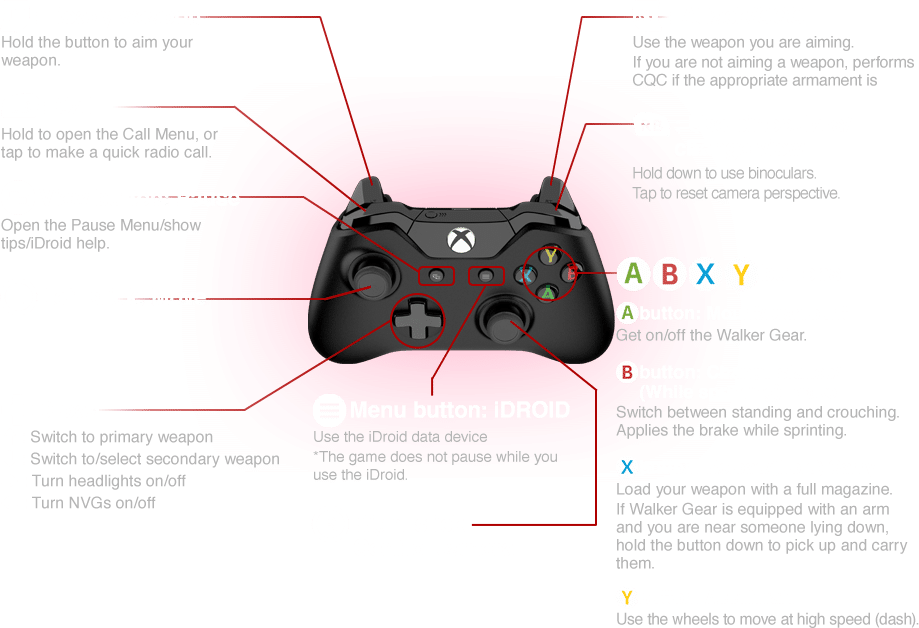 snelweg halen basketbal Metal Gear Solid 5: The Phantom Pain Xbox One Walker Gear Controls –  Shooter Type