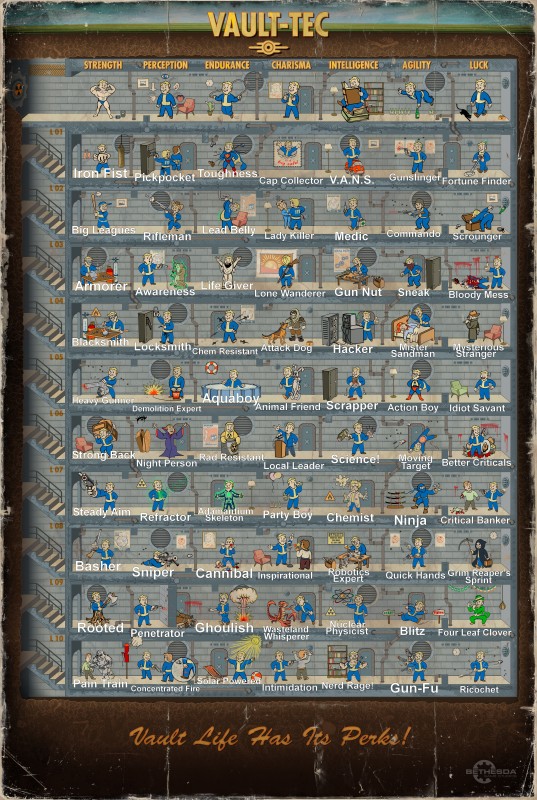 Fallout 4 Perks Chart