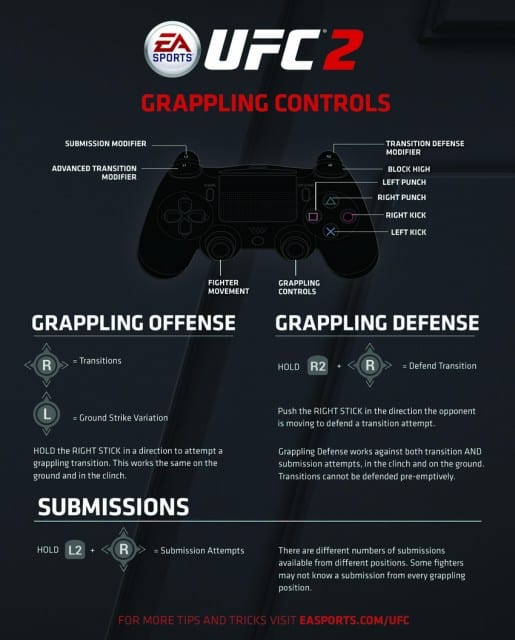 EA Sports UFC 2 PS4 Controls for Grappling