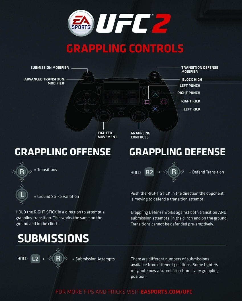 Sports PS4 Controls for Grappling