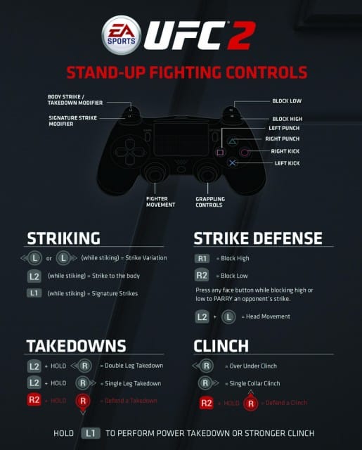EA Sports UFC 2 PS4 Controls for Stand-Up Fighting