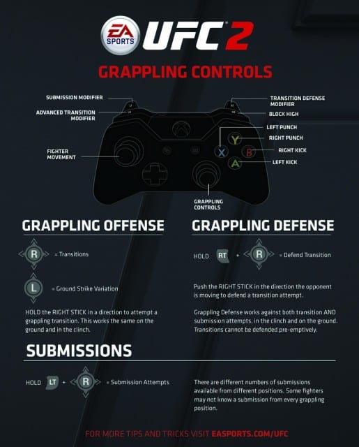 EA Sports UFC 2 Xbox One Controls for Grappling