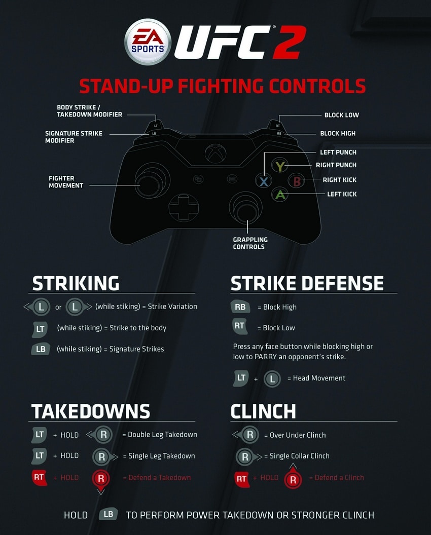 woestenij Neuropathie liefde EA Sports UFC 2 Xbox One Controls for Stand-Up Fighting