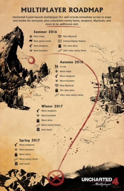 Uncharted 4 DLC Release Schedule 2016-2017