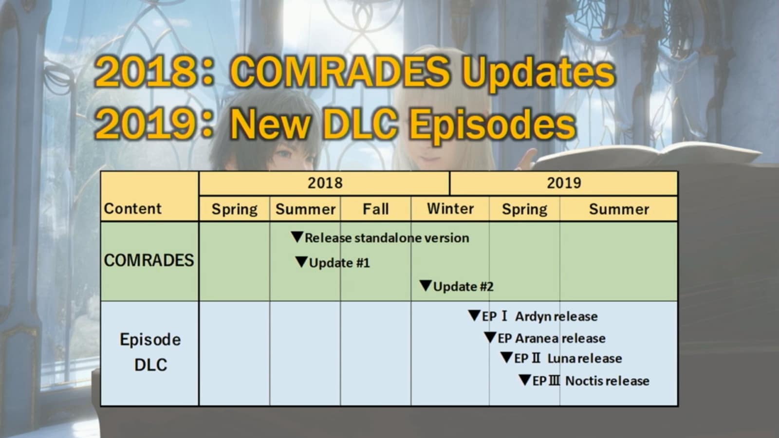 FFXV Updates & DLCs schedule for 2018 and 2019
