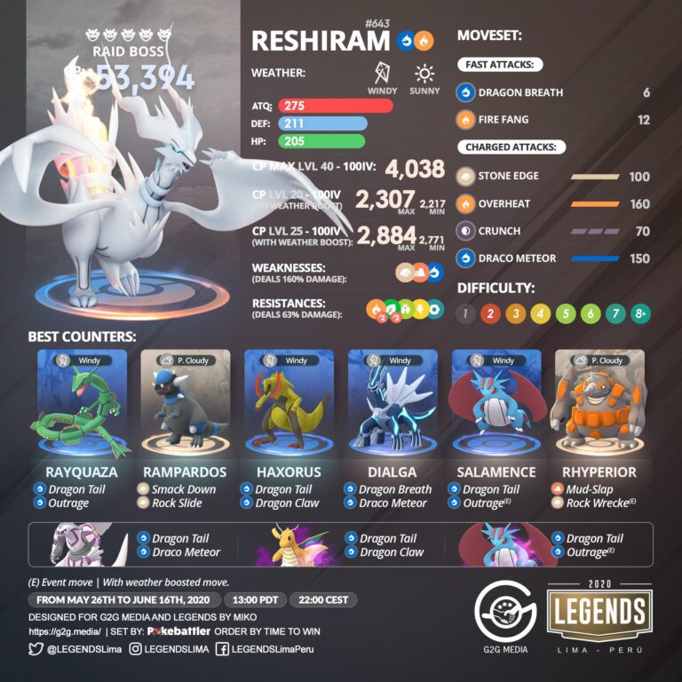 Pokemon Go Reshiram Raid Guide - Video Games Blogger