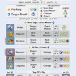 Pokemon Go Reshiram Raid Counters Guide