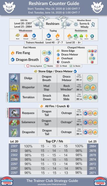 Pokemon Go Reshiram Raid Counters Guide