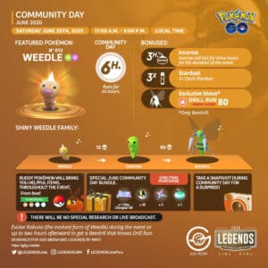 Pokemon Go June 2020 Community Day Cheat Sheet