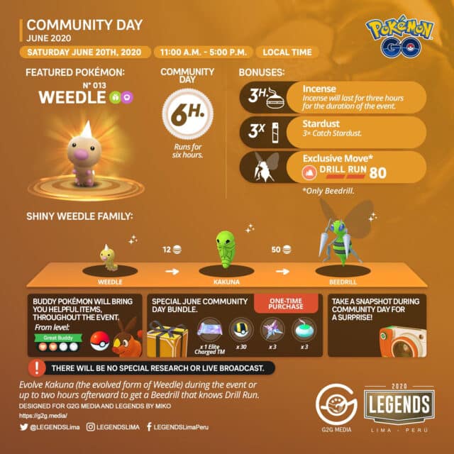 Pokemon Go June Community Day Date Time Featured Pokemon Announced Video Games Blogger