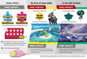 Pokemon Sword and Shield Expansion Pass Cheat Sheet