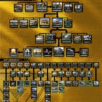 Command & Conquer Remastered Collection Allied Tech Tree