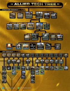 Command & Conquer Remastered Collection Allied Tech Tree