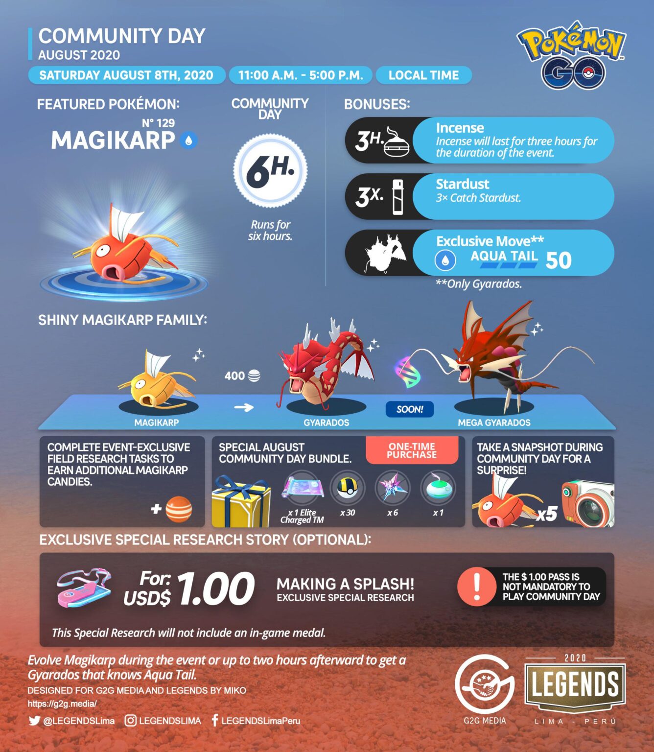 Pokemon Go August 2020 Community Day Date Time Featured Pokemon