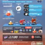 Pokemon Go August 2020 Magikarp Community Day Cheat Sheet