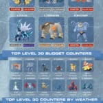 Pokemon Go Kyurem Raid Counters Guide