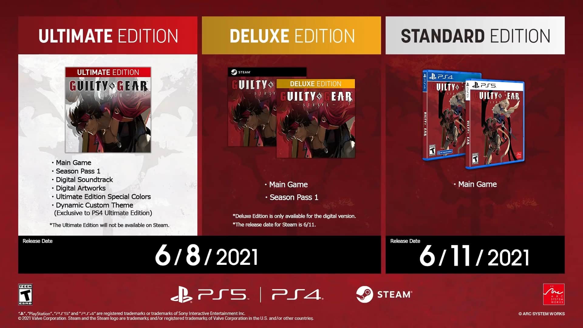 Guilty Gear Strive Editions