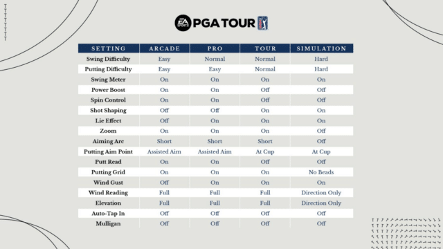 pga tour golf shootout mobile game cheats