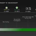 Xbox 2023-2030 Roadmap Leak page 5