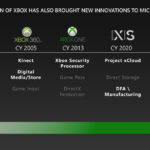 Xbox 2023-2030 Roadmap Leak page 6