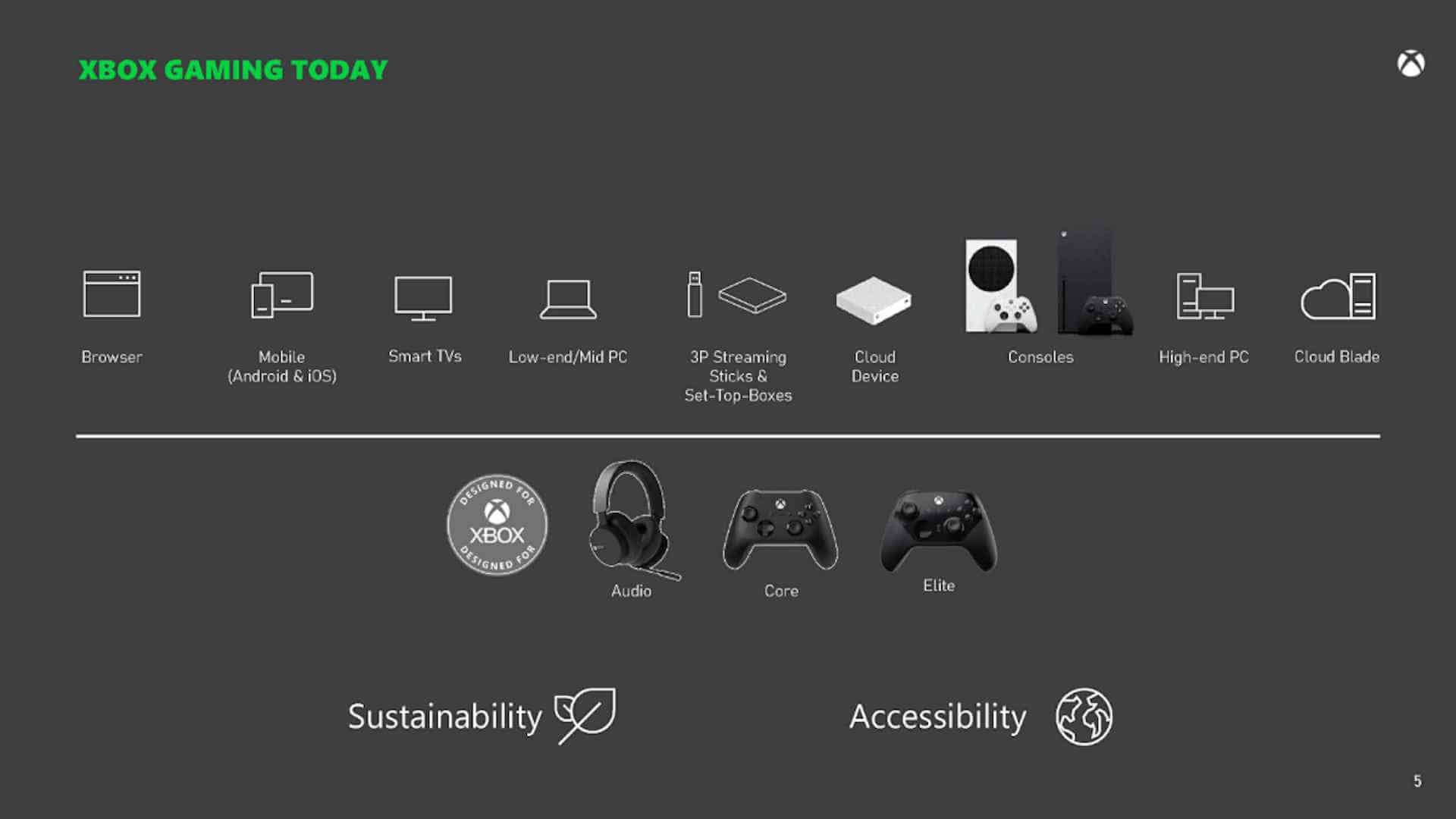 Xbox 20232030 Roadmap Microsoft Leak page 5