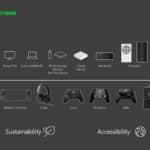 Xbox 2023-2030 Roadmap Microsoft Leak page 6