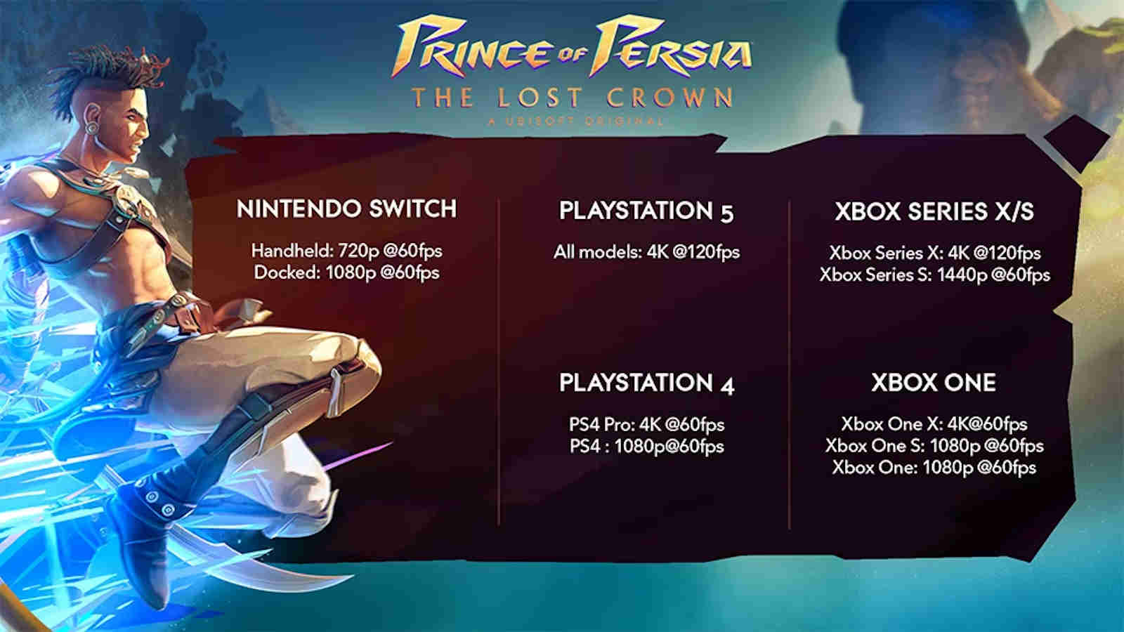 Prince of Persia: The Lost Crown Demo Download Released